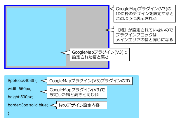 CSS例