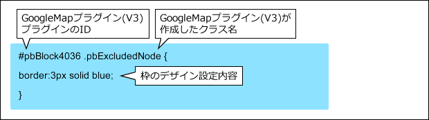 CSS例