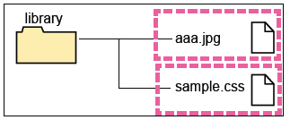 CSS外部ファイル
