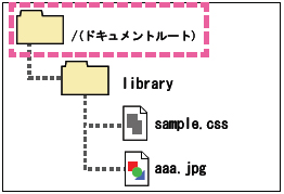 ドキュメントルート運用