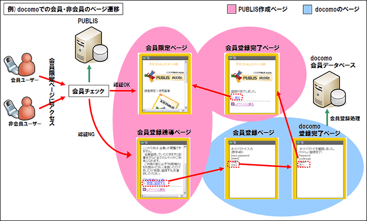 ページ遷移イメージ