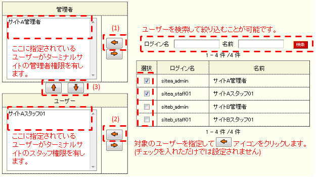 ユーザー権限指定