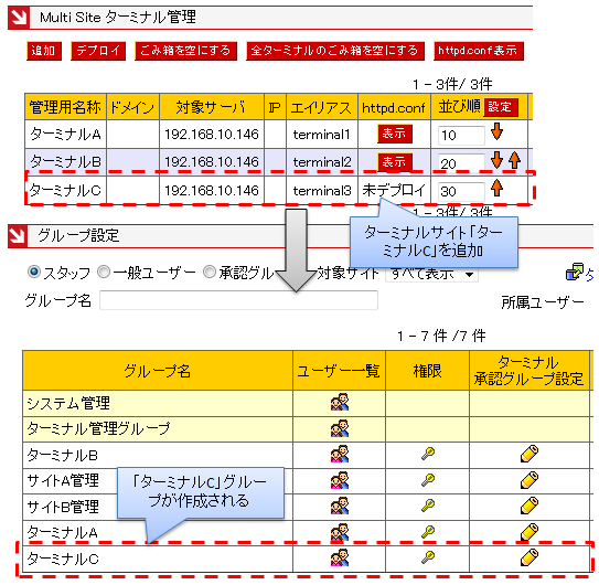 自動グループ作成