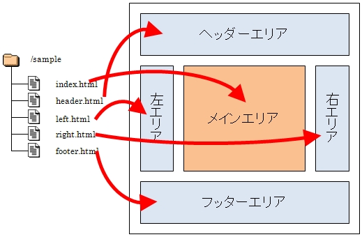 特殊なファイル名の処理