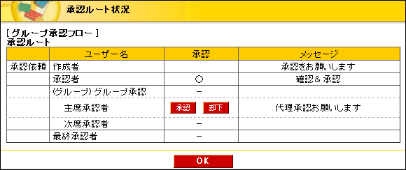 スキップされた主席承認者の承認ルート状況