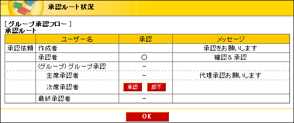 次席承認者の承認ルート状況