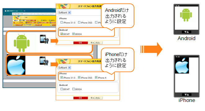 機種別ブロック出力制御