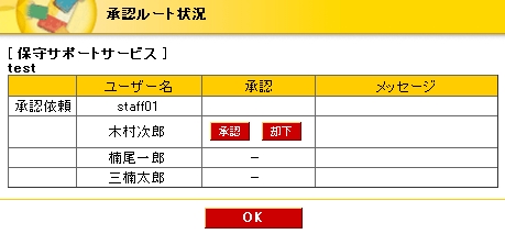 承認ルート状況